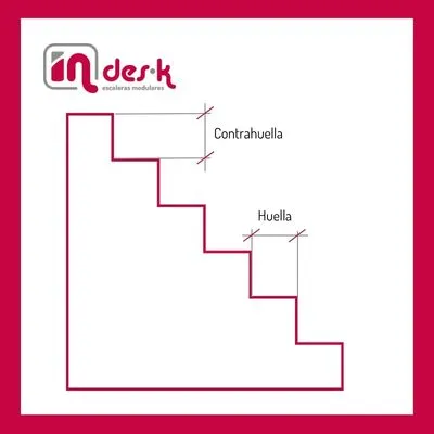 representación gráfica de qué es la huella y la contrahuella en una escalera